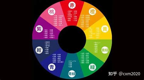 銀色屬五行|【五行顏色八字指南】掌握五行色彩，趨吉避兇，提升。